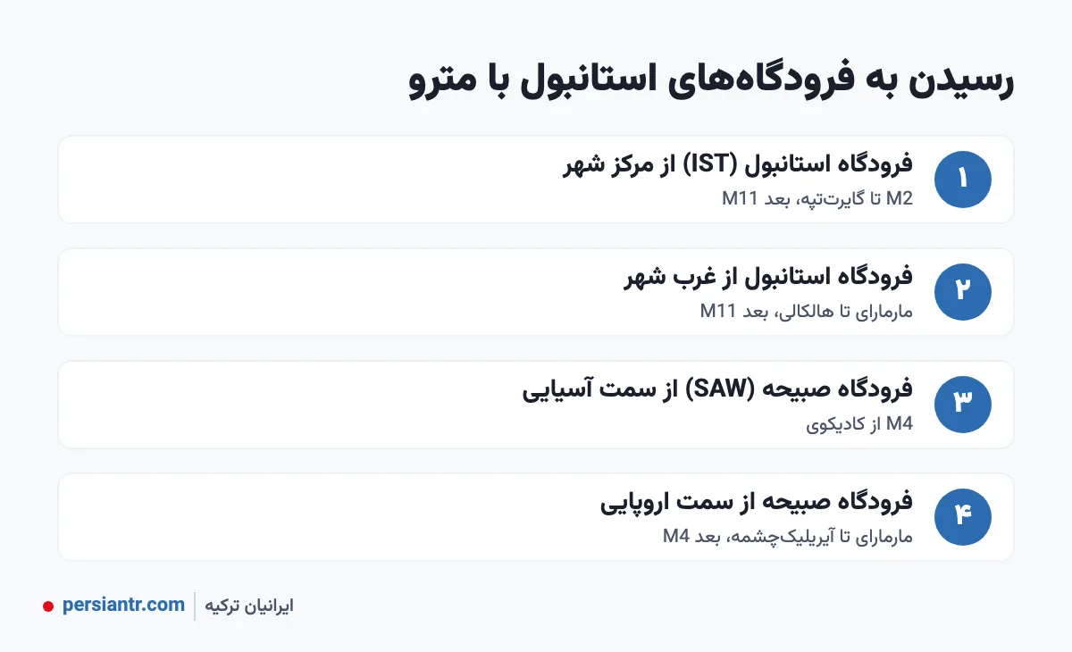رسیدن به فرودگاه استانبول و صبیحه با مترو