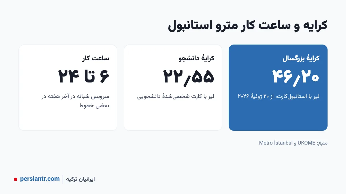 کرایه و ساعت کار مترو استانبول ۲۰۲۶