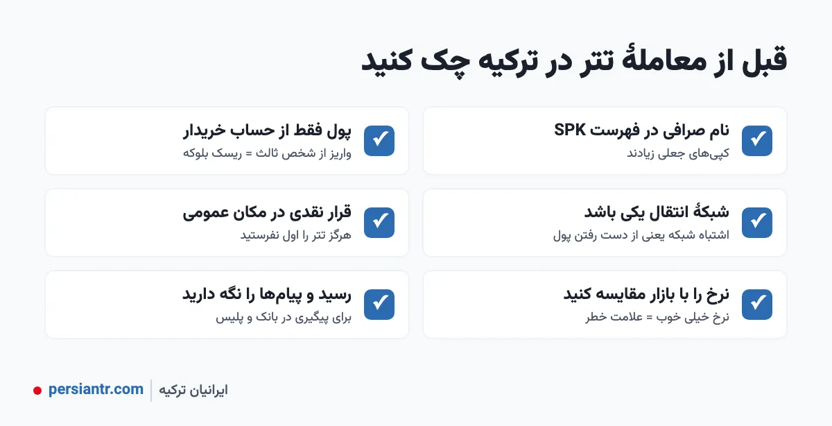 تبدیل تتر به لیر و لیر به تتر در ترکیه ۲۰۲۶: ماشینحساب زنده، روشهای قانونی و محدودیتها 4 چکلیست امنیتی قبل از تبدیل تتر به لیر