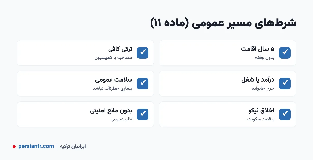 شرط‌های مسیر عمومی شهروندی ترکیه طبق ماده ۱۱