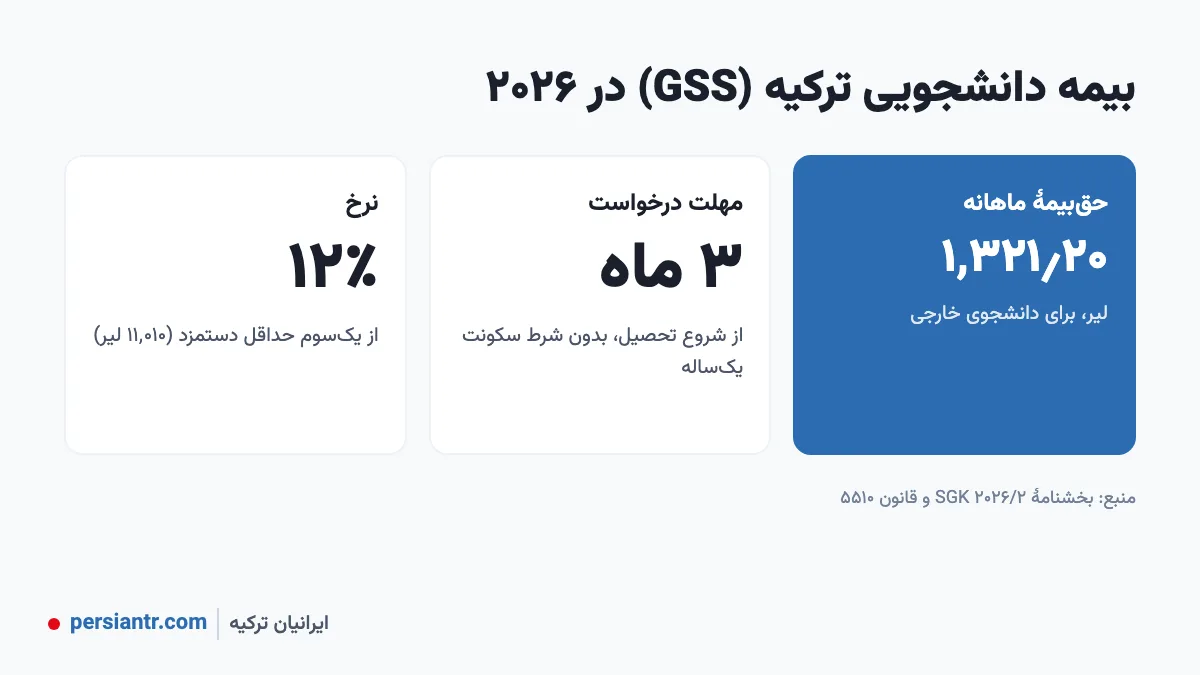 حق‌بیمه و مهلت بیمه دانشجویی ترکیه GSS در ۲۰۲۶