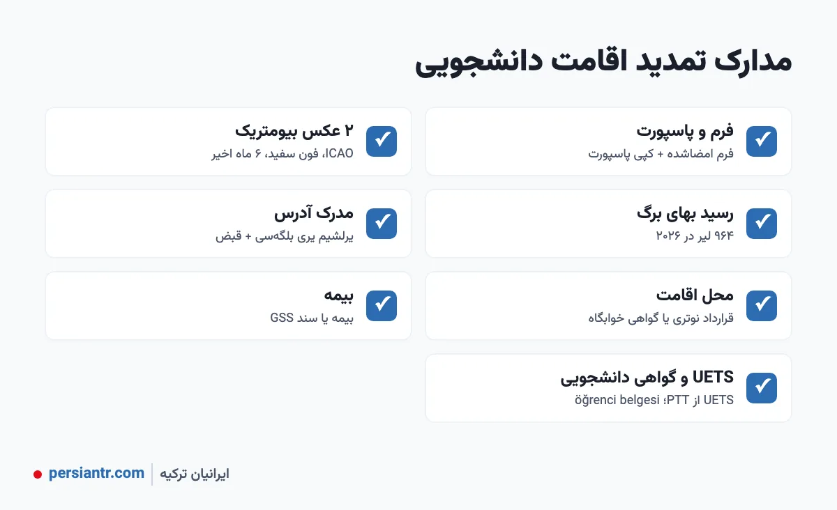 تمدید اقامت دانشجویی ترکیه ۲۰۲۶: مدارک، مراحل e-İkamet و مهلت ۶۰ روزه 2 مدارک تمدید اقامت دانشجویی ترکیه