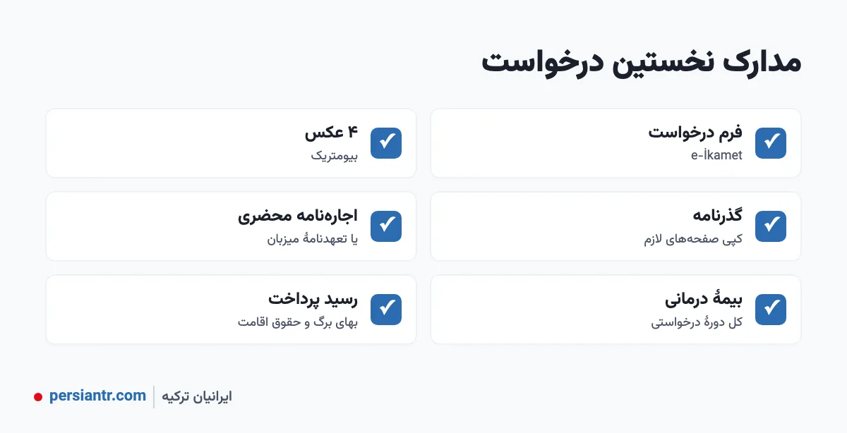 اقامت توریستی ترکیه ۲۰۲۶: شرایط، مدت، هزینه و دلایل رد شدن 3 مدارک نخستین درخواست اقامت توریستی ترکیه