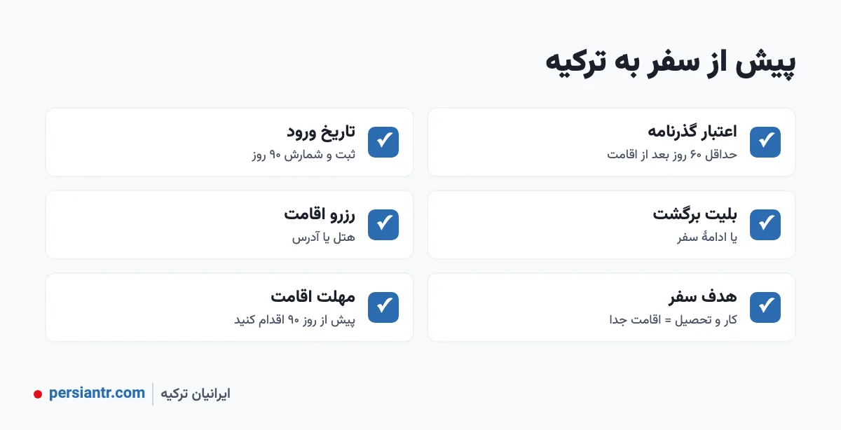 چک‌لیست قبل از سفر ایرانیان به ترکیه